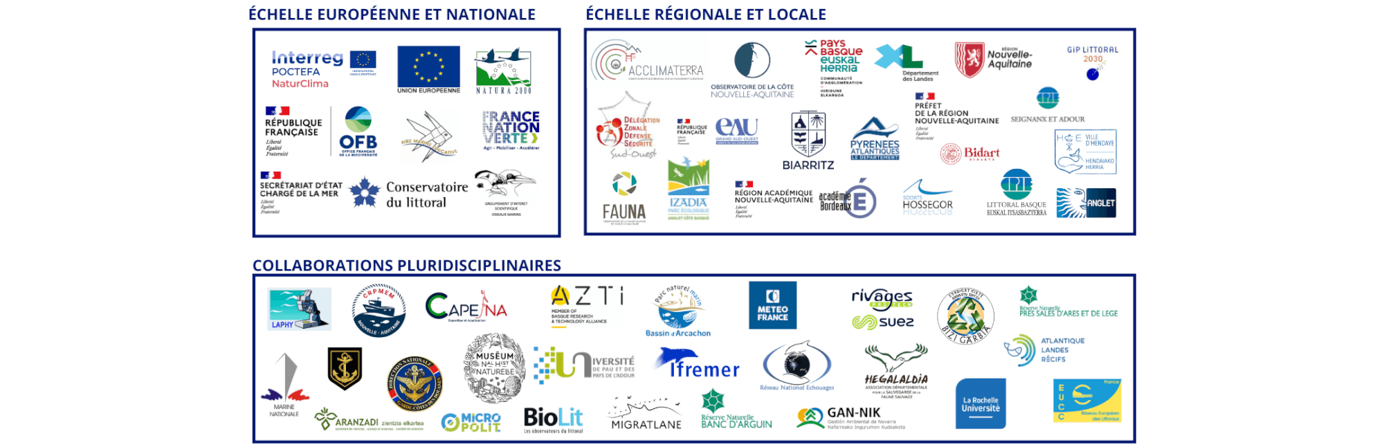 Recherches et biodiversité